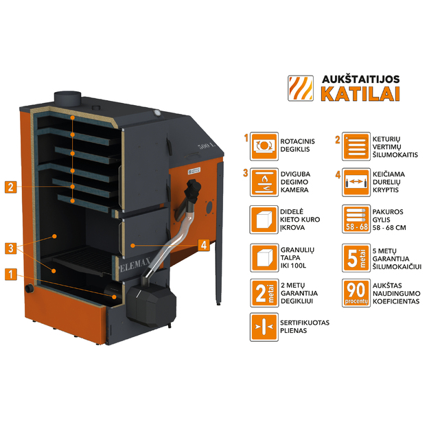 Granulinis katilas Pelemax 100 kW, komplekte su rotaciniu 100 kW degikliu, 700 l bunkeriu