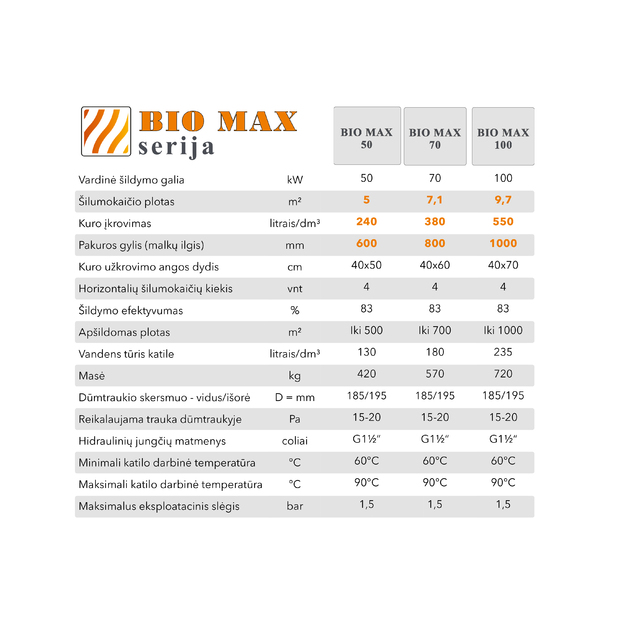 Kieto kuro katilas BIO MAX, 50 kW