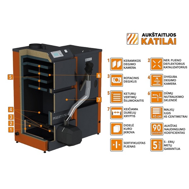 Granulinis katilas PELLET UNI 16 kW  su rotac. 16 kW degikliu, sraigtu, 320 l met. bunkeriu