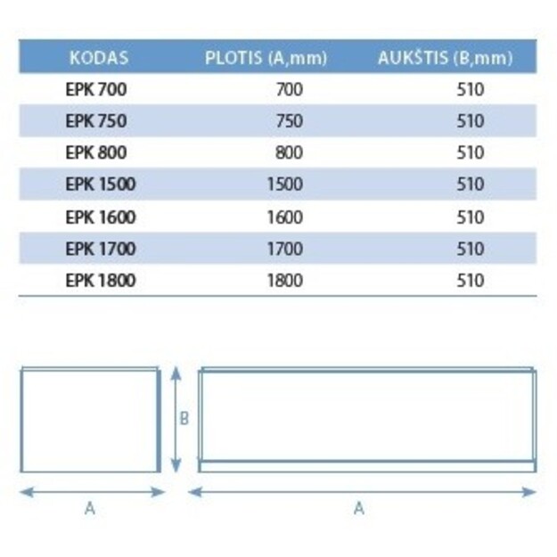 Vonios panelė EasyPanel 75cm, &scaron;oninė