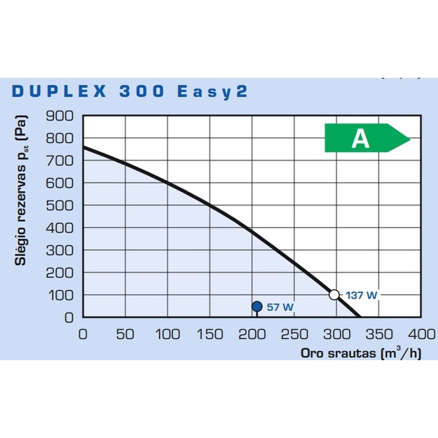 Rekuperatorius Duplex  300 Easy2.aMotion 300m&sup3;/h  be pult., valdomas internetu