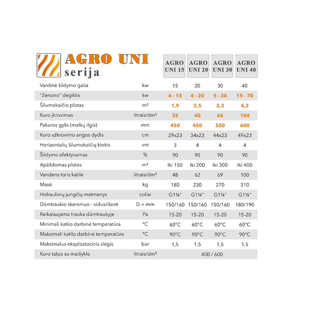 Granulinis katilas Agro UNI 40 kW, komplekte su 40 kW  Zenono  degikliu, 600 l bunkeriu