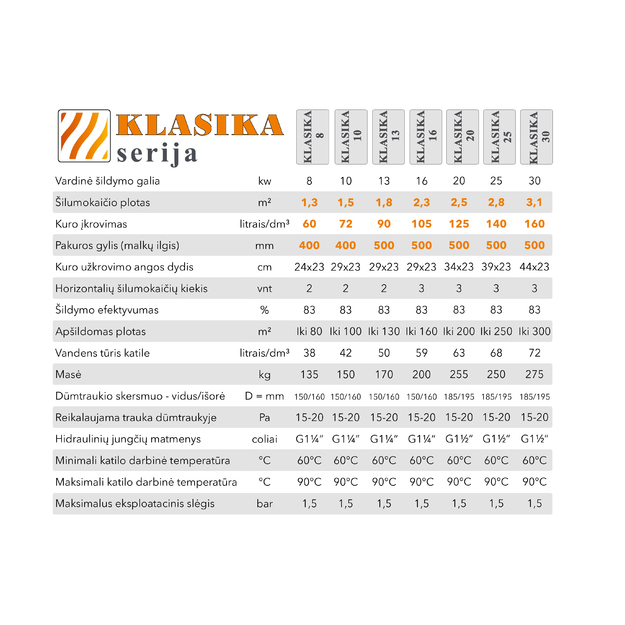 Kieto kuro katilas KLASIKA, vir&scaron;utinio degimo, 13kW