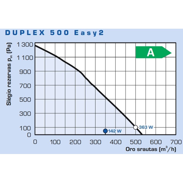 Rekuperatorius Duplex 500 Easy2.aMotion 500m&sup3;/h be pult., valdomas internetu