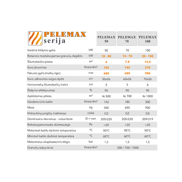 Granulinis katilas Pelemax 70 kW, komplekte su rotaciniu 70 kW degikliu, 700 l bunkeriu