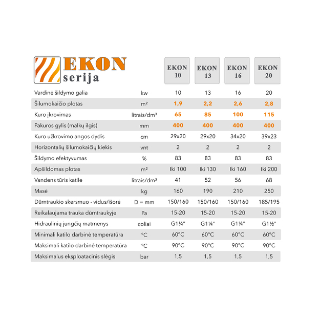 Kieto kuro katilas EKON, apatinio degimo, 13kW