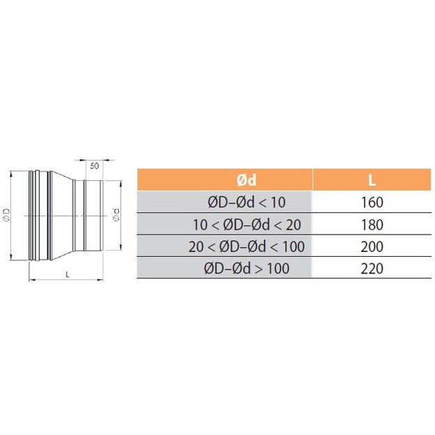 Perėjimas HeatUp NP d.130-/160+ (H111 1 2005 1316 023)