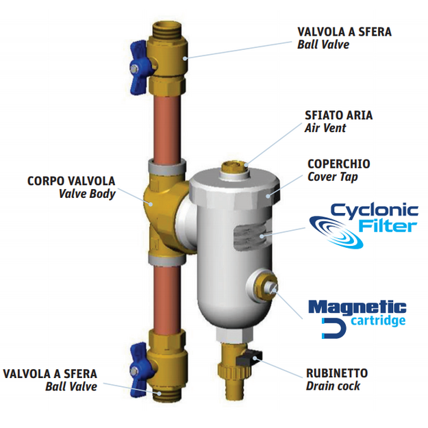 Magnetinis &scaron;ildymo sistemos filtras 1  / 1  KVS 10,6 montavimas tiesiai